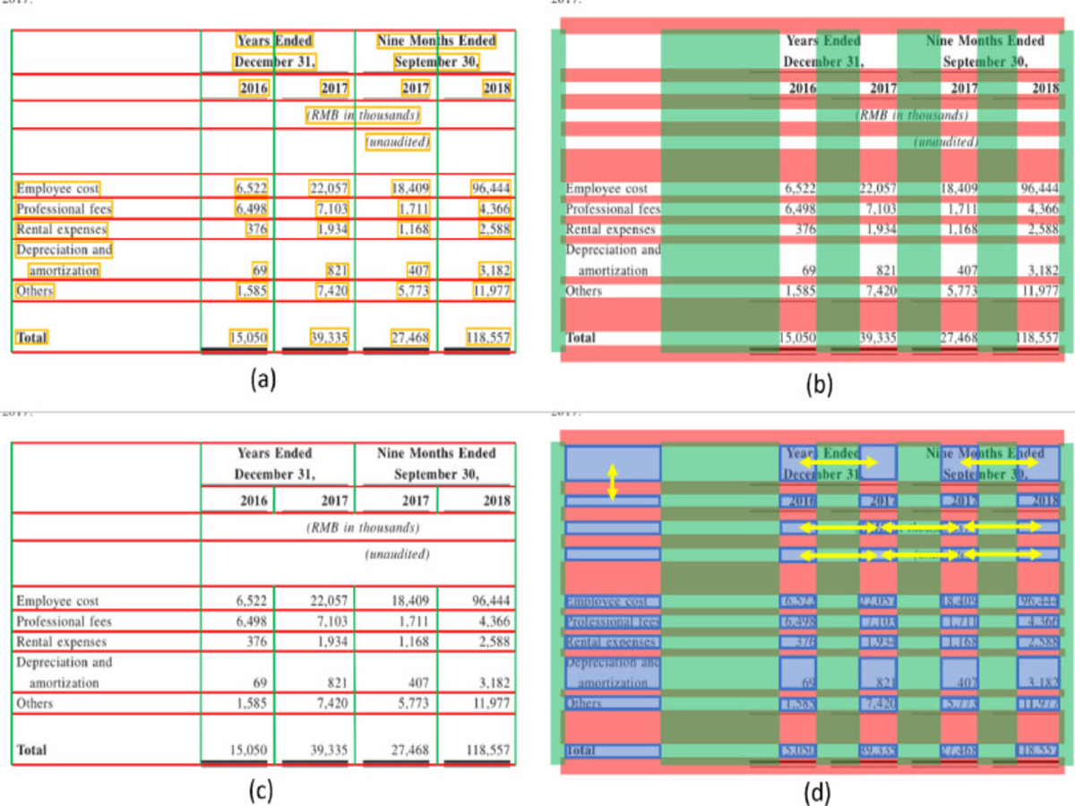 Table Detection